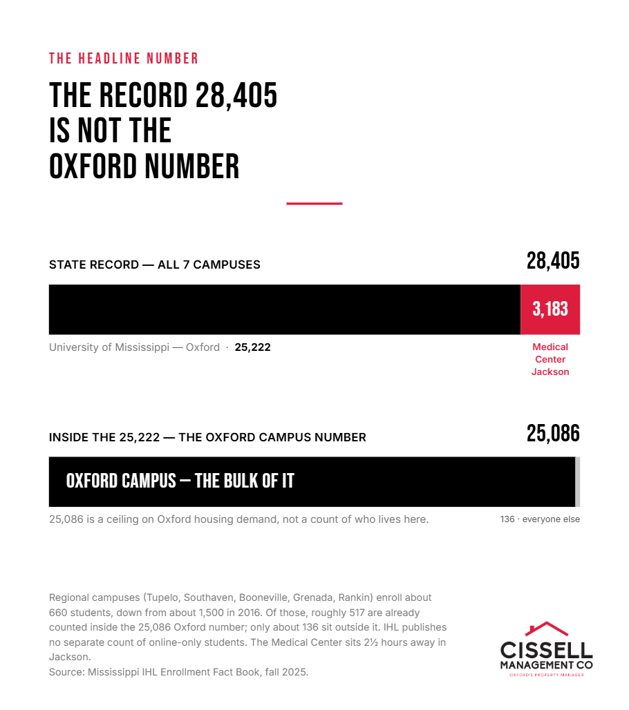How the record 28,405 breaks down by campus
